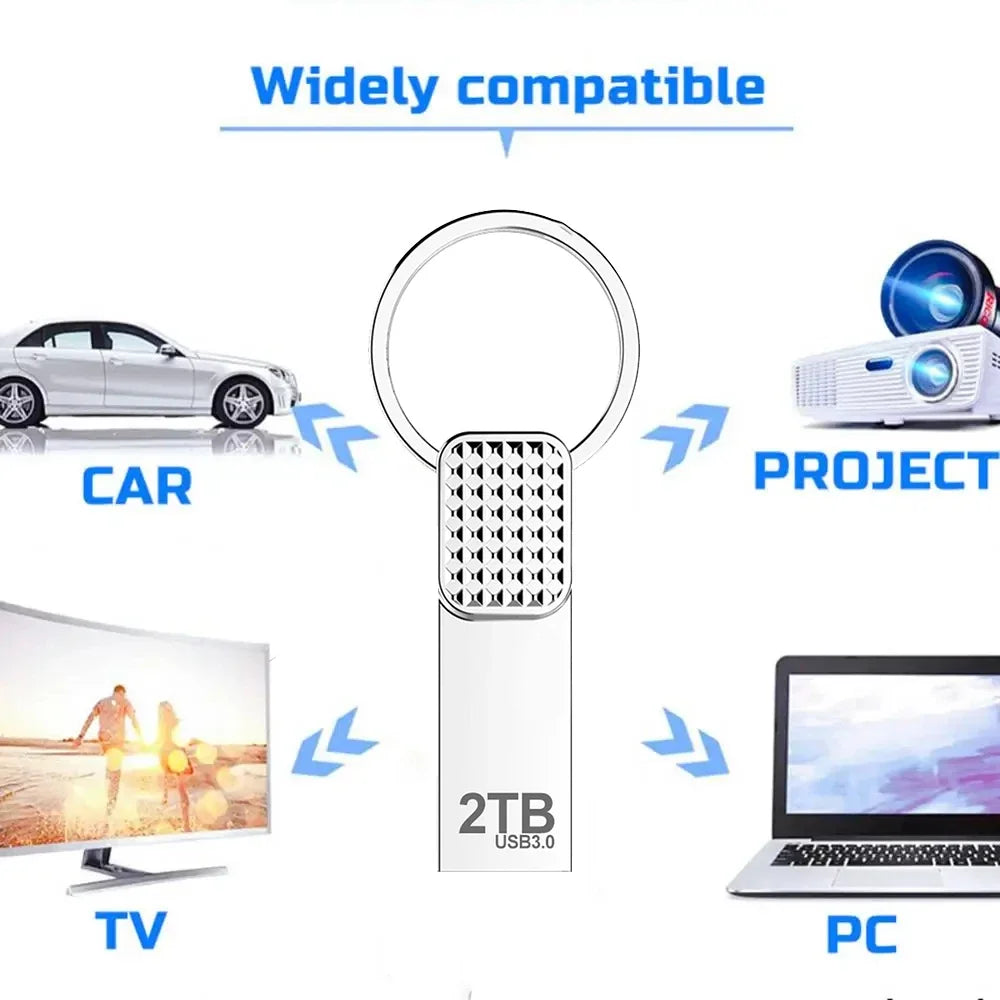 High-Speed USB 3.0 Pendrive, available in 64GB, 32GB, 128GB, and 512GB. Waterproof USB Flash Drives in various capacities including 1TB and 2TB.